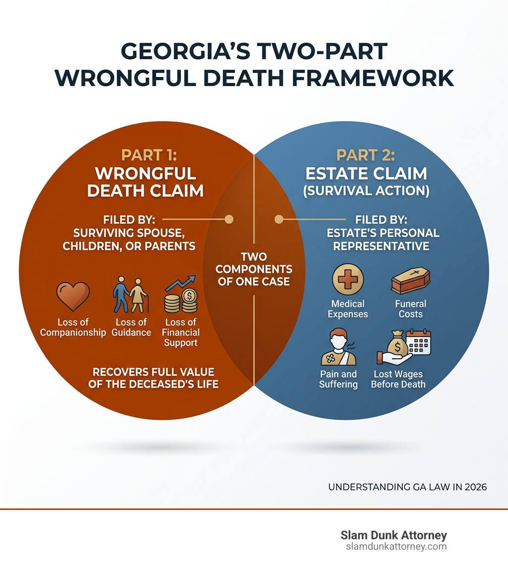 Georgia State Capitol building - wrongful death law Georgia State Capitol building - wrongful death law