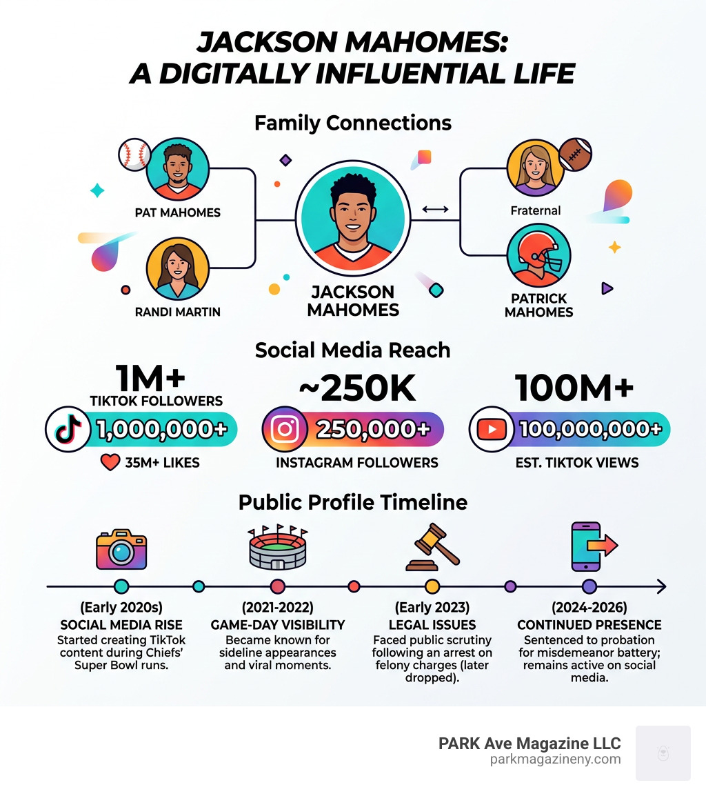 Jackson Mahomes family tree, social media stats, and controversy timeline infographic - jackson mahomes infographic 