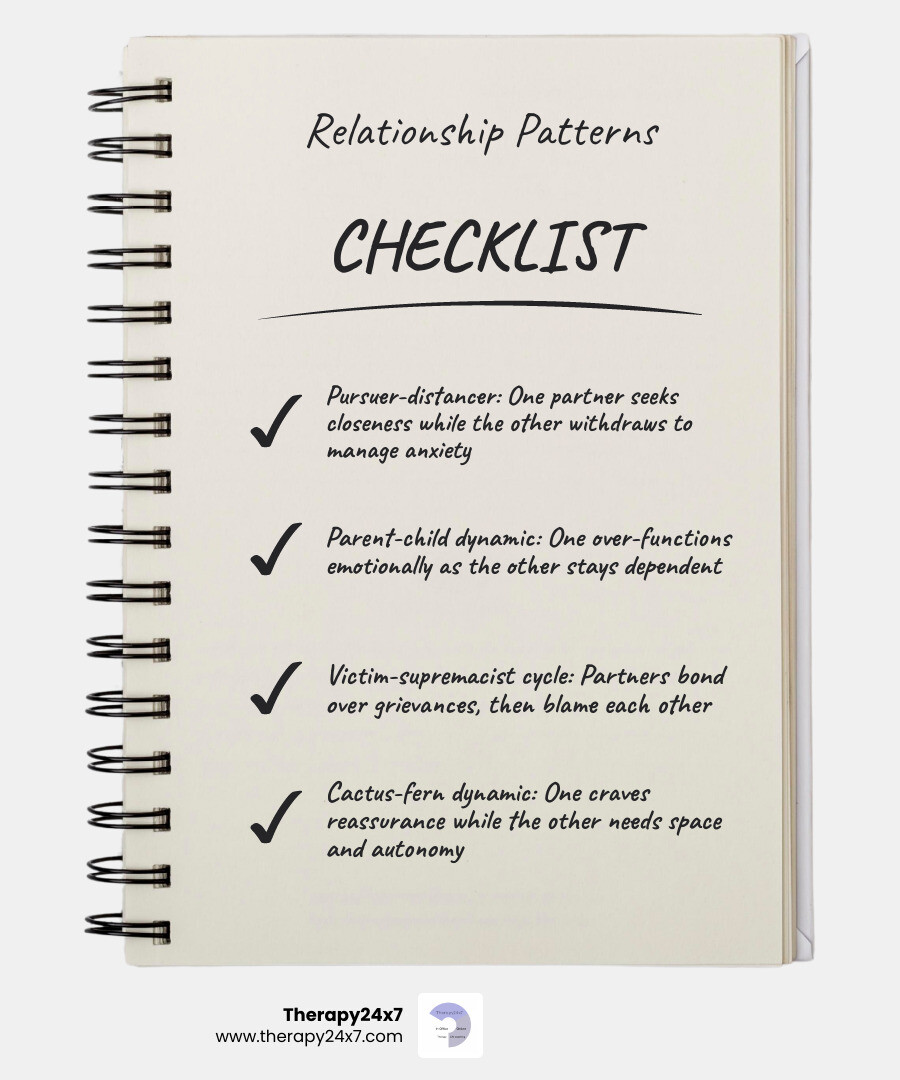 cycle of unconscious relational reenactment showing common dating and relationship patterns for individuals - dating and