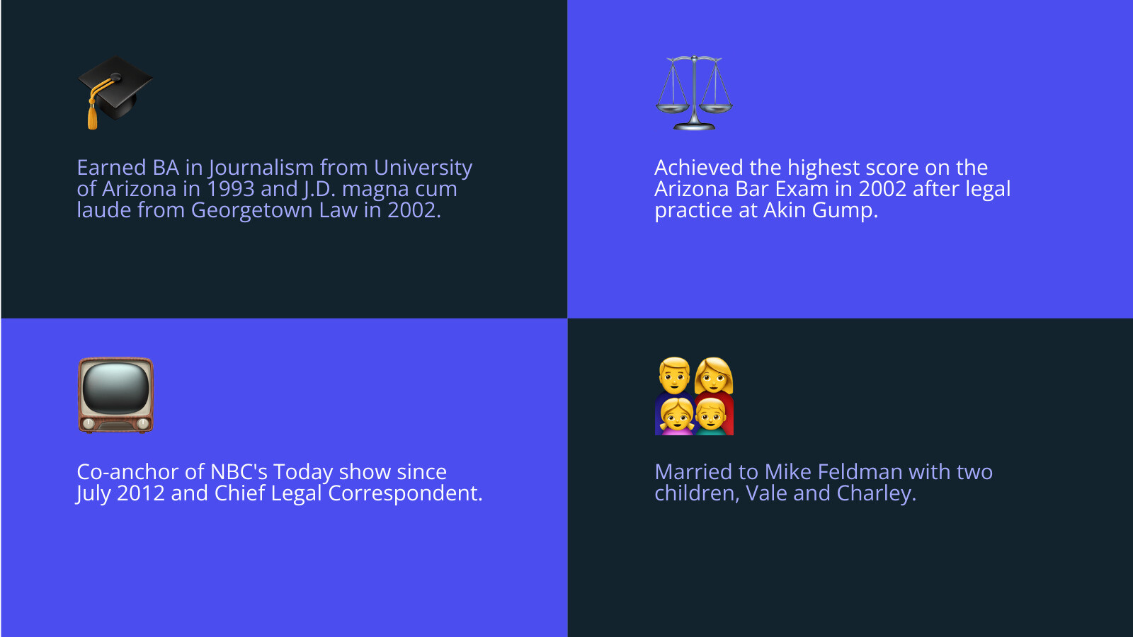 Savannah Guthrie career timeline infographic from 1993 to 2026 showing key milestones - savannah guthrie infographic