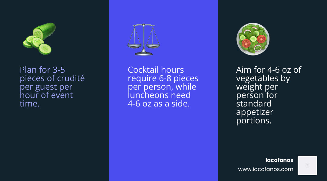 Infographic: crudite portions per person by event type and duration - catering how much crudite per person infographic Infographic: crudite portions per person by event type and duration - catering how much crudite per person infographic