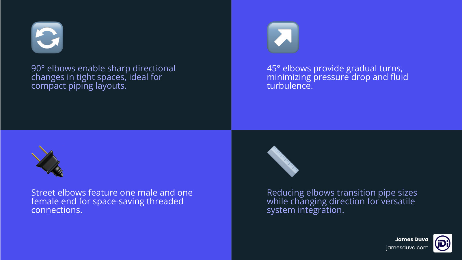 Infographic showing 2 inch elbow types by angle, material, and application - 2 inch elbow infographic 4_facts_emoji_blue
