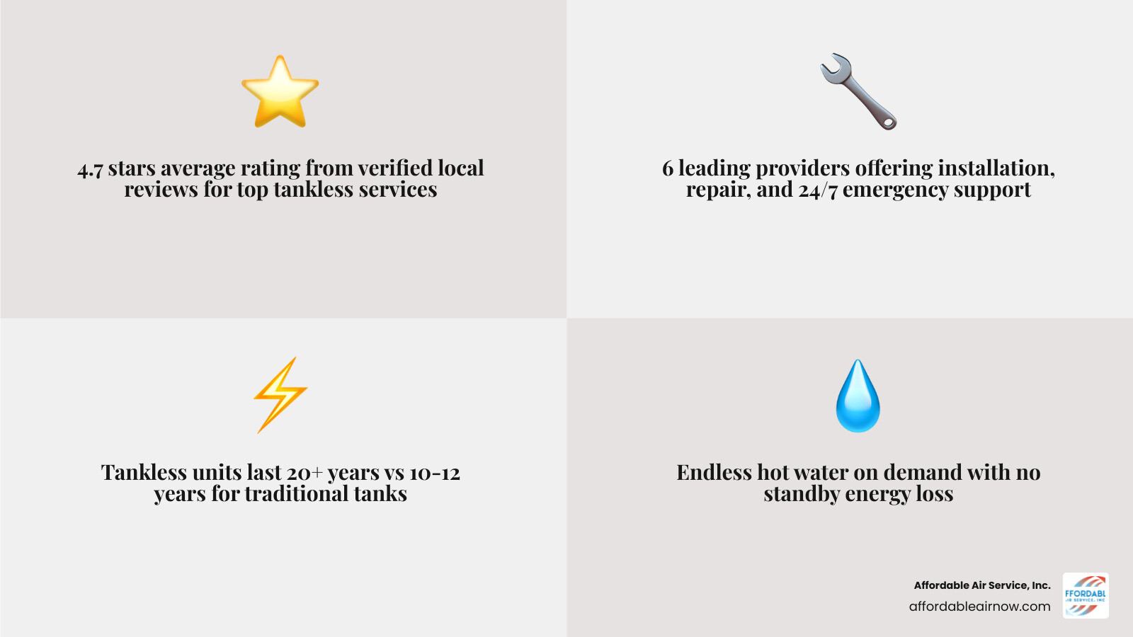 Infographic showing top tankless water heater service providers in Fort Walton Beach FL with key features - best tankless Infographic showing top tankless water heater service providers in Fort Walton Beach FL with key features - best tankless
