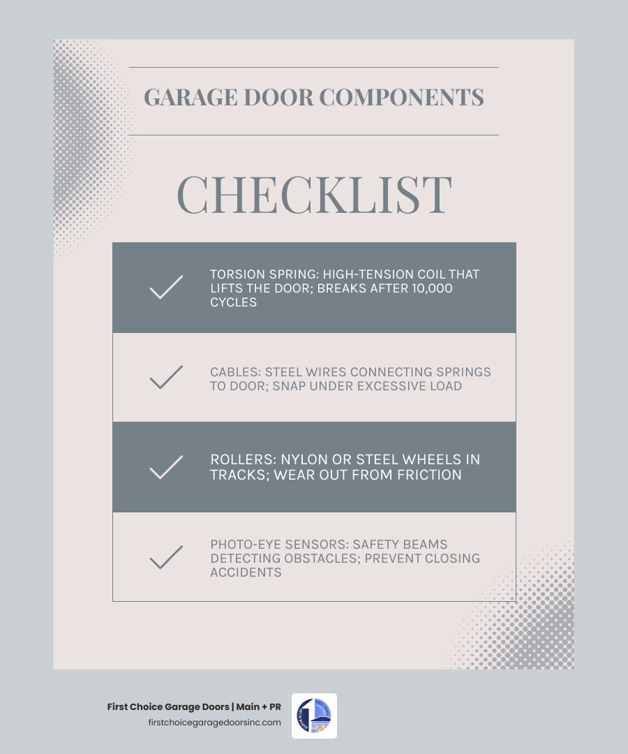 Infographic showing common residential garage door components and repair needs in Manassas VA - residential garage door Infographic showing common residential garage door components and repair needs in Manassas VA - residential garage door