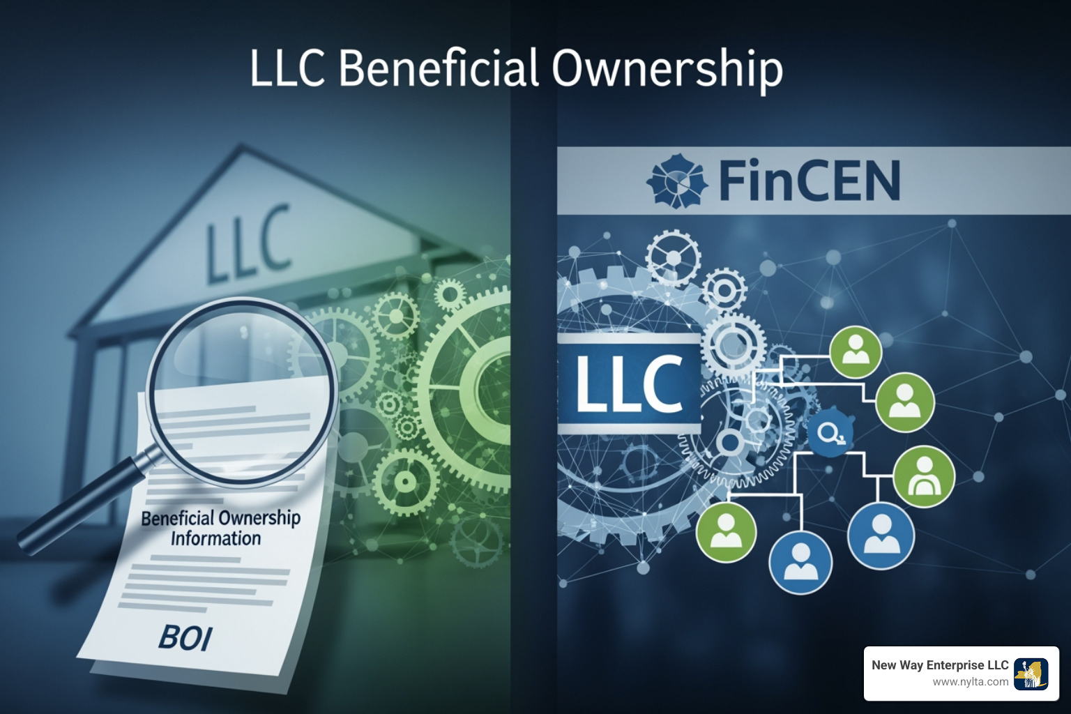 Identification documents required for BOI filing including passports and licenses - llc beneficial ownership filing