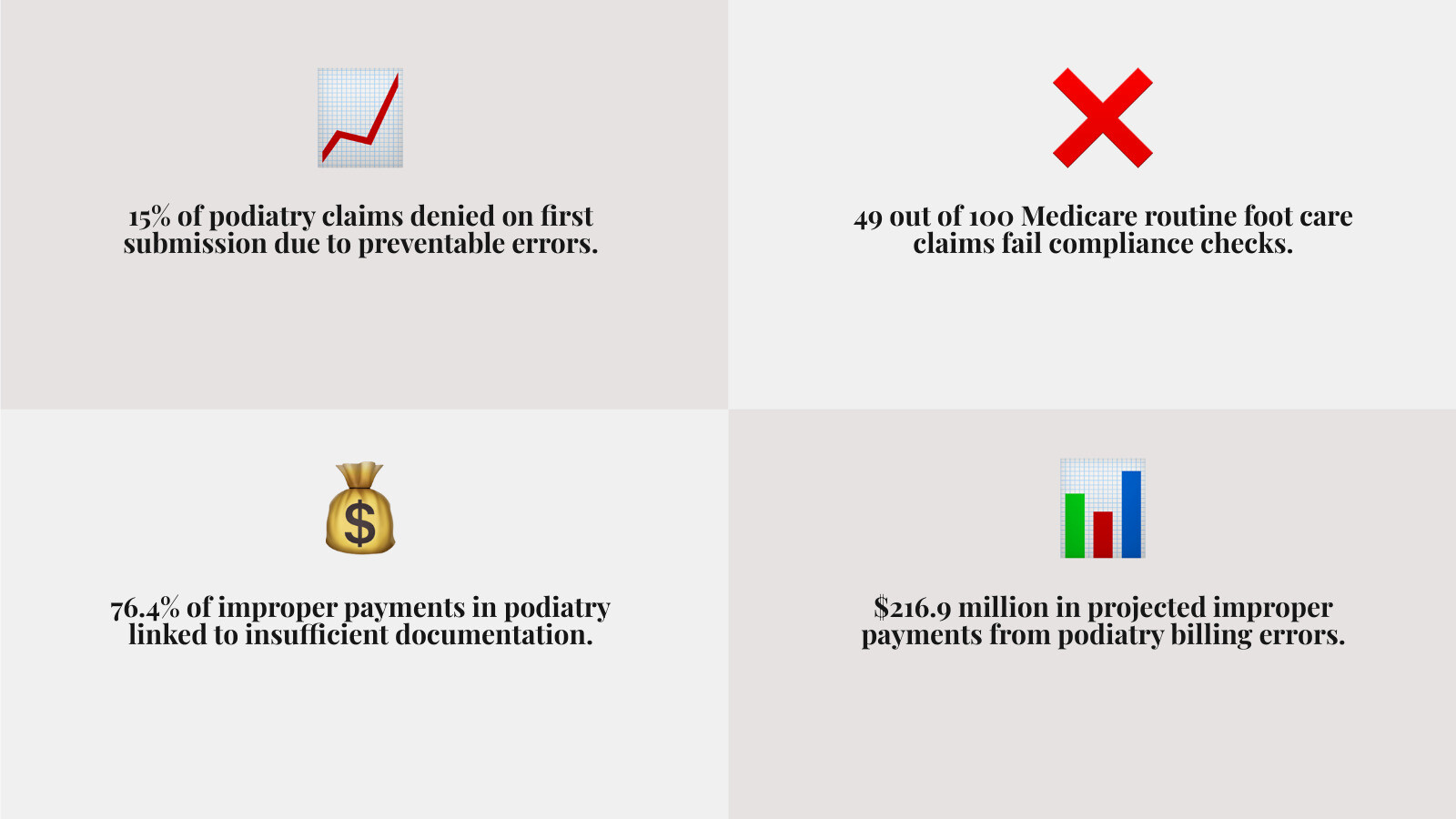 Common podiatry billing errors, their causes, financial impact, and prevention strategies infographic - podiatry billing