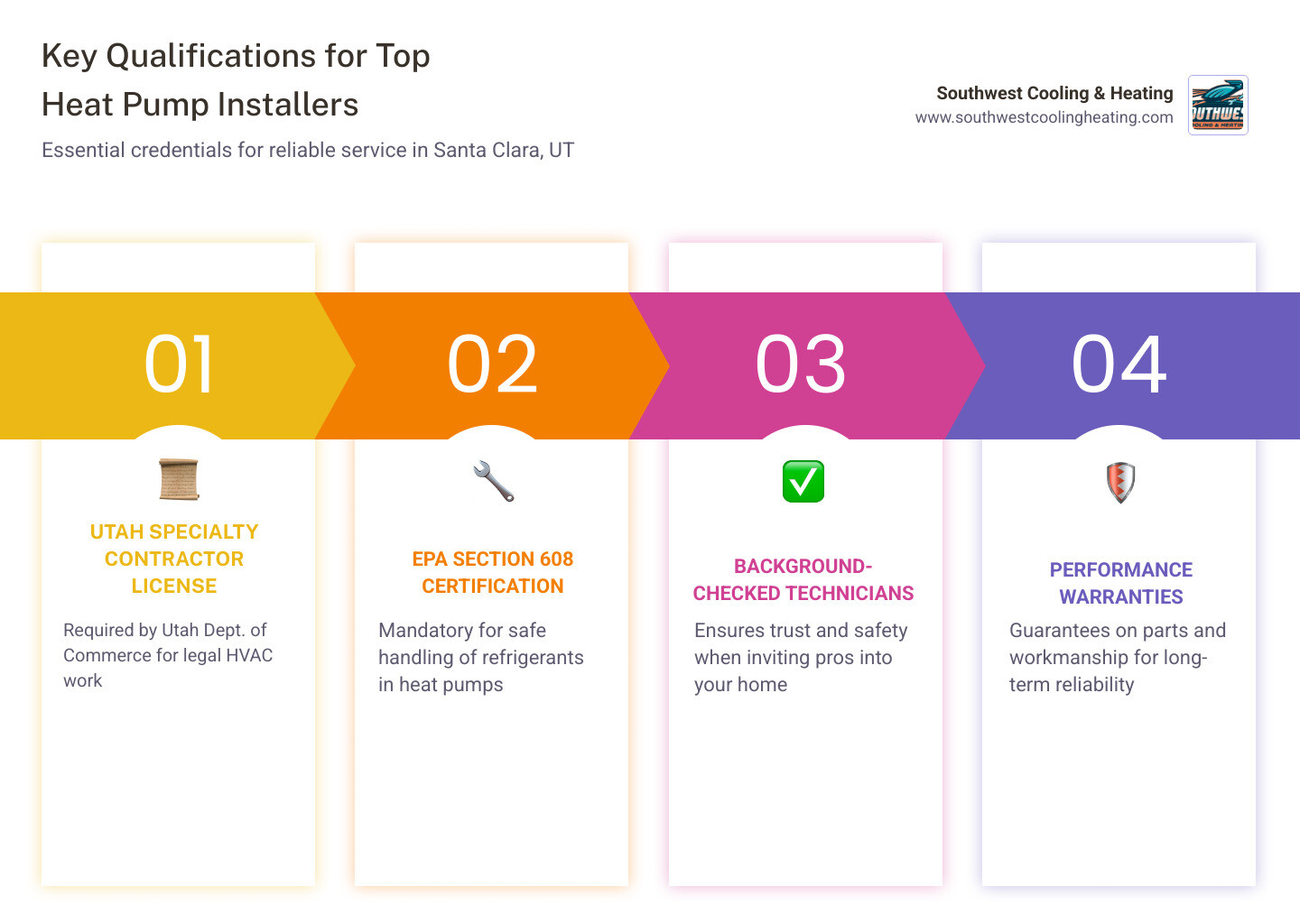 Infographic showing key factors for choosing the best heat pump installation in Santa Clara UT - best heat pump installation Infographic showing key factors for choosing the best heat pump installation in Santa Clara UT - best heat pump installation