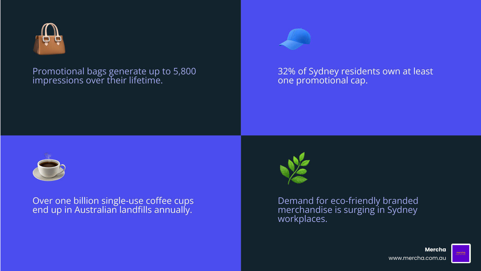 Infographic showing the impact of branded promotional products on brand recall and impressions in Sydney - branded Infographic showing the impact of branded promotional products on brand recall and impressions in Sydney - branded