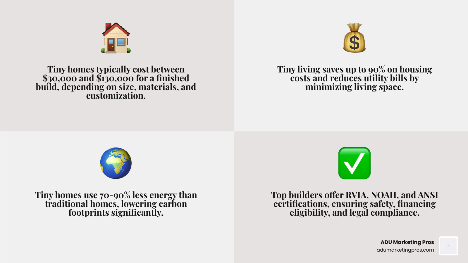 Infographic showing top tiny home builders, price ranges, certifications, and tiny living financial and environmental