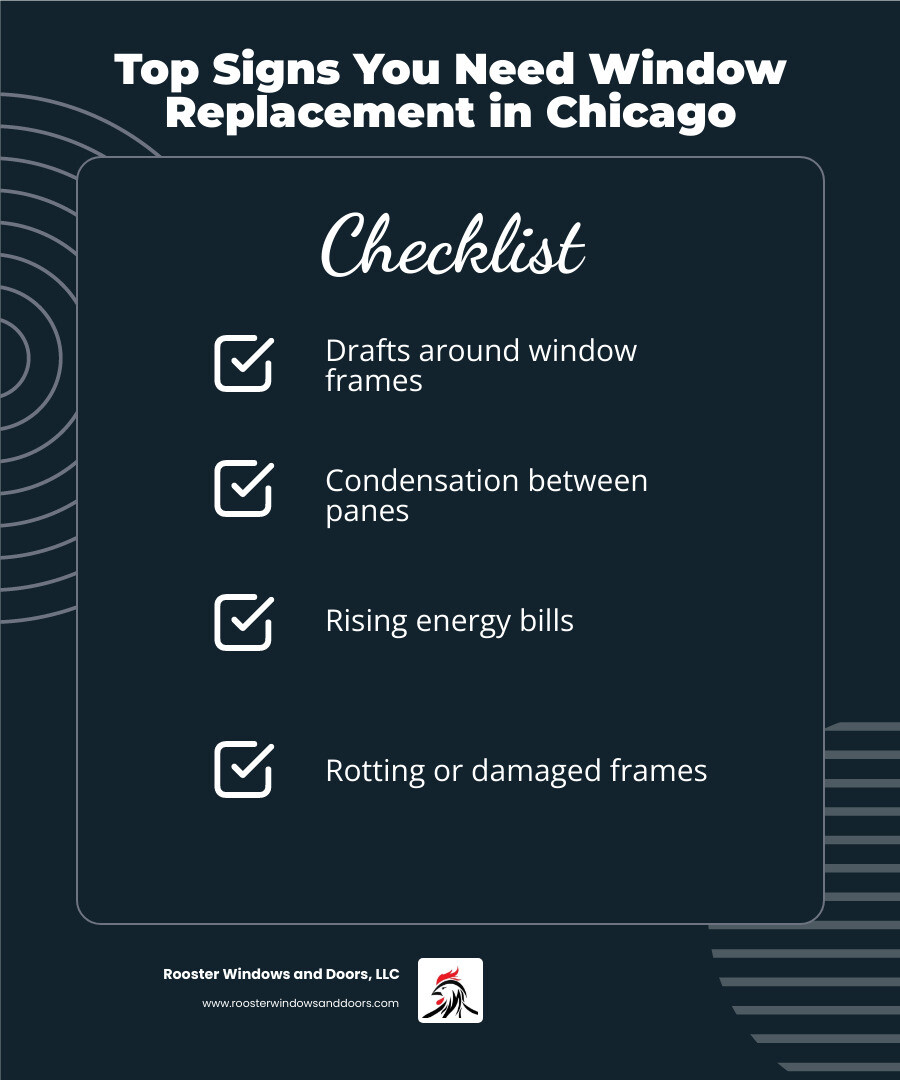 Infographic showing Chicago window replacement process: signs you need new windows, material options, cost ranges, and Infographic showing Chicago window replacement process: signs you need new windows, material options, cost ranges, and