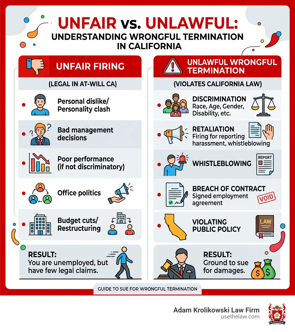 Infographic showing the difference between unfair firing and unlawful wrongful termination in California - sue for wrongful Infographic showing the difference between unfair firing and unlawful wrongful termination in California - sue for wrongful