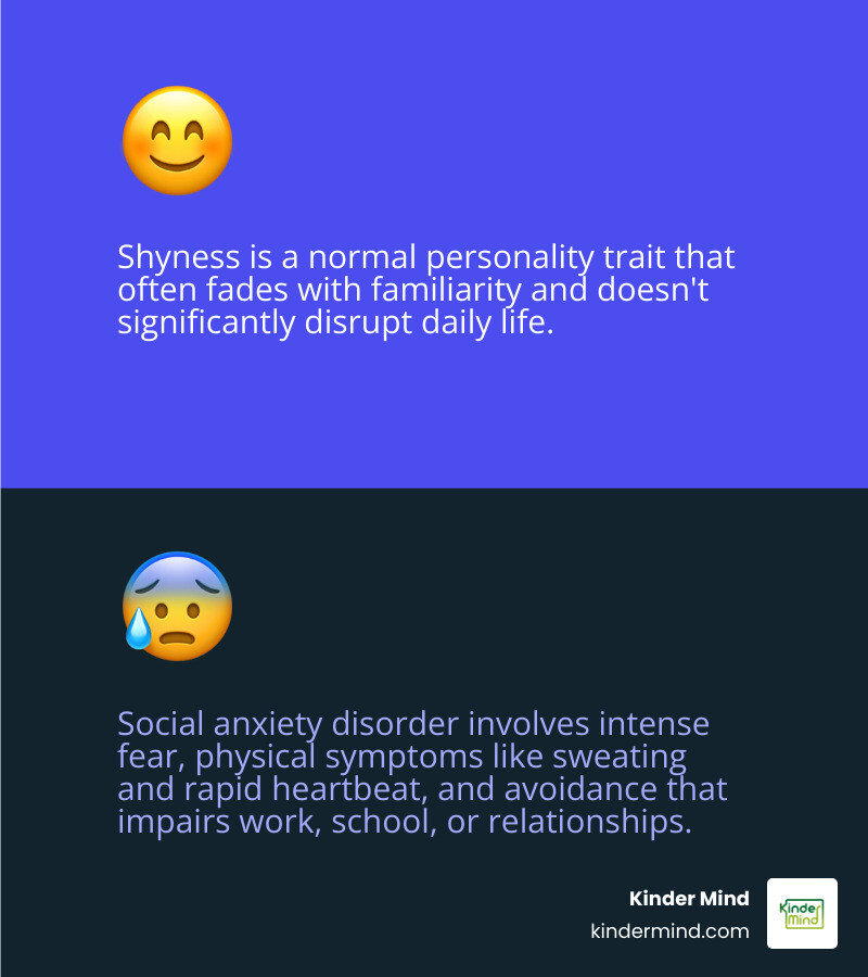 Infographic comparing shyness vs social anxiety disorder symptoms and treatment options - best online therapy for social Infographic comparing shyness vs social anxiety disorder symptoms and treatment options - best online therapy for social