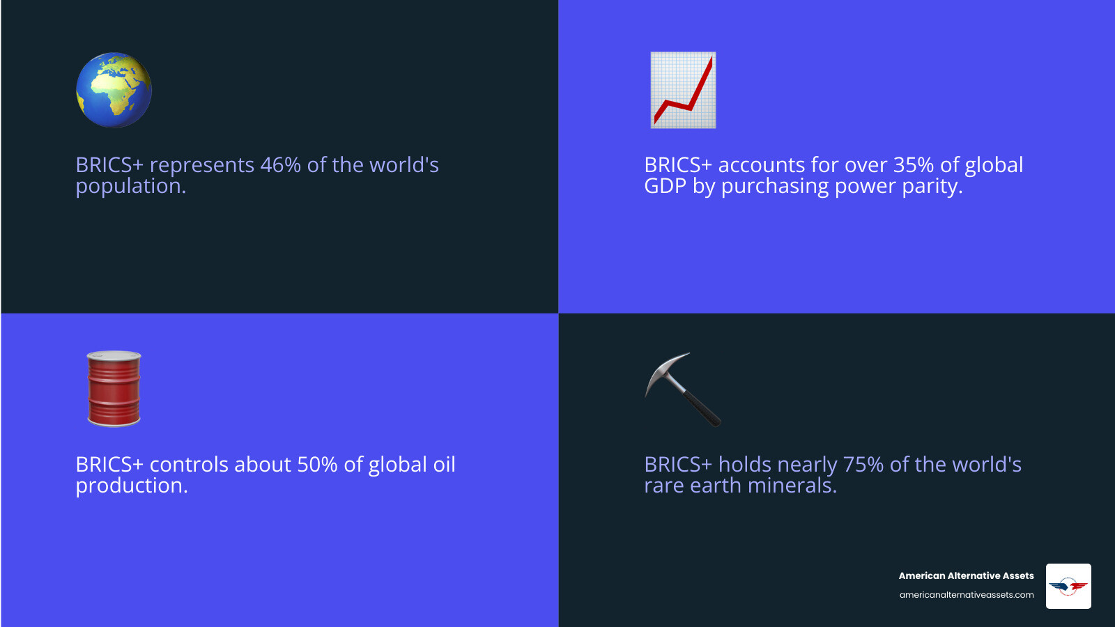 BRICS expansion infographic showing member growth population and GDP share 2009 to 2025 - Who is joining BRICS infographic