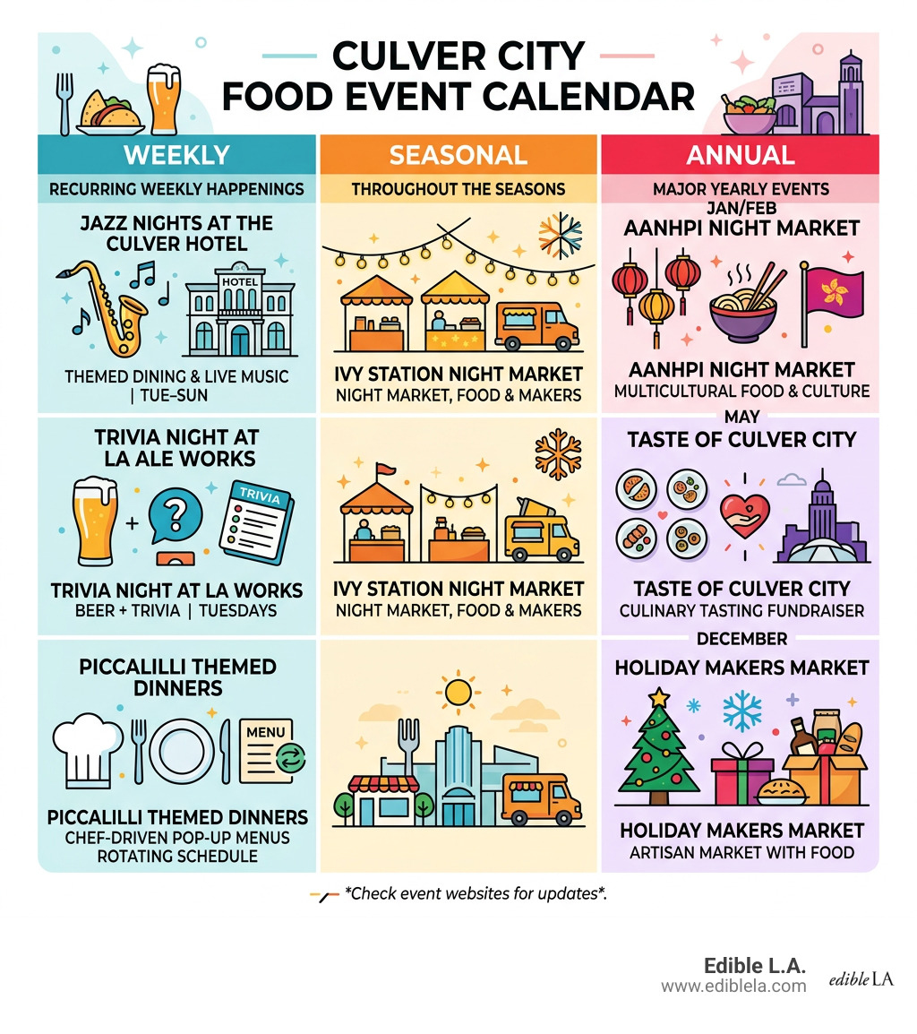 Culver City food event calendar infographic showing annual, seasonal, and weekly events - culver city food events Culver City food event calendar infographic showing annual, seasonal, and weekly events - culver city food events