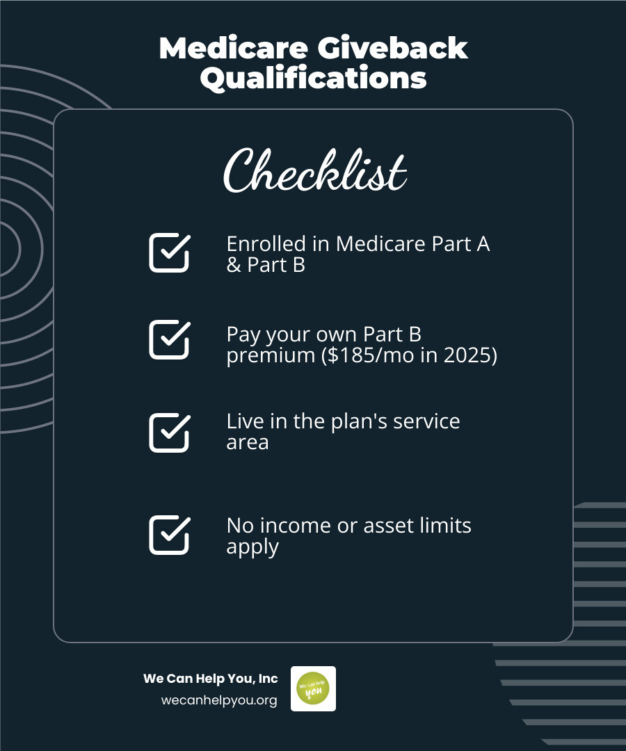 How the Medicare Part B Giveback Benefit works: eligibility, how payment is received, and what to expect - medicare give