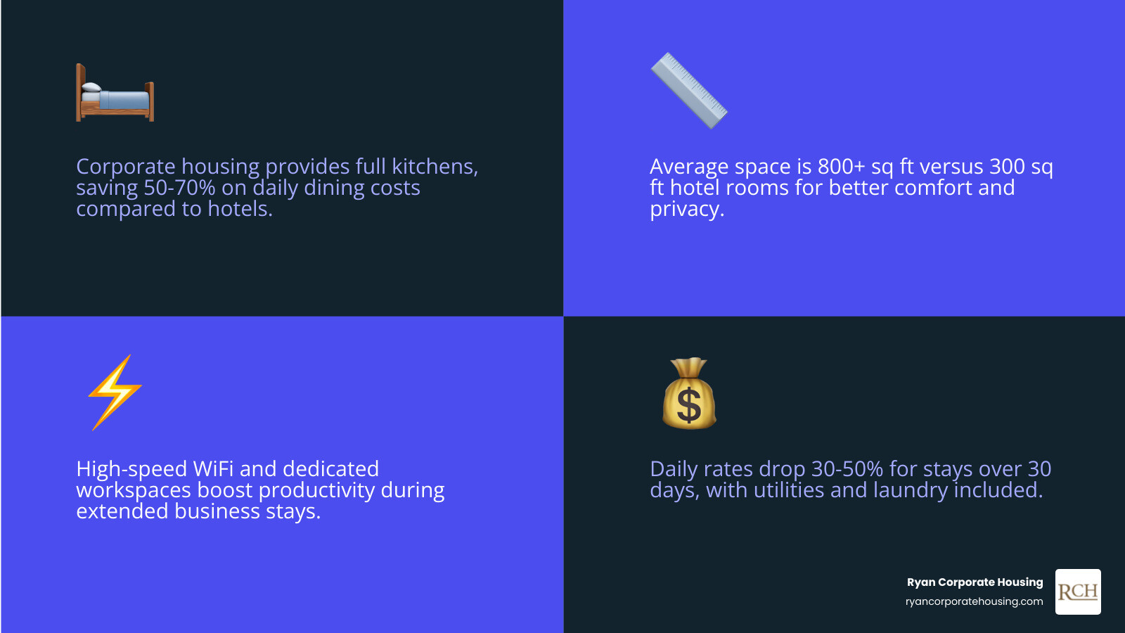 Infographic: hotel vs corporate housing transition for business travel and extended stays in Chicago - corporate housing for Infographic: hotel vs corporate housing transition for business travel and extended stays in Chicago - corporate housing for