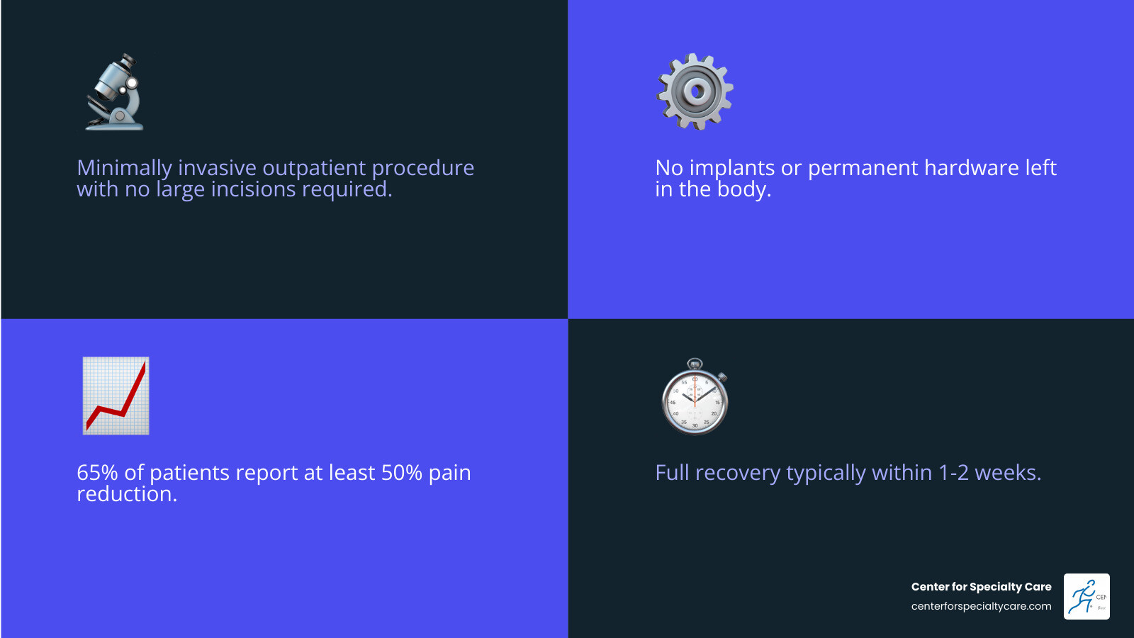 Intracept procedure pros and cons infographic showing basivertebral nerve ablation benefits and risks - intracept procedure