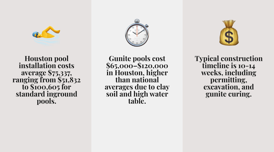 Infographic showing Houston pool installation cost ranges by pool type and average 10-14 week construction timeline - pool Infographic showing Houston pool installation cost ranges by pool type and average 10-14 week construction timeline - pool