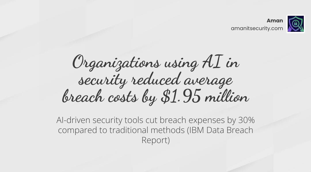 Organizations using AI in security reduced average breach costs significantly - ai penetration testing tools infographic Organizations using AI in security reduced average breach costs significantly - ai penetration testing tools infographic