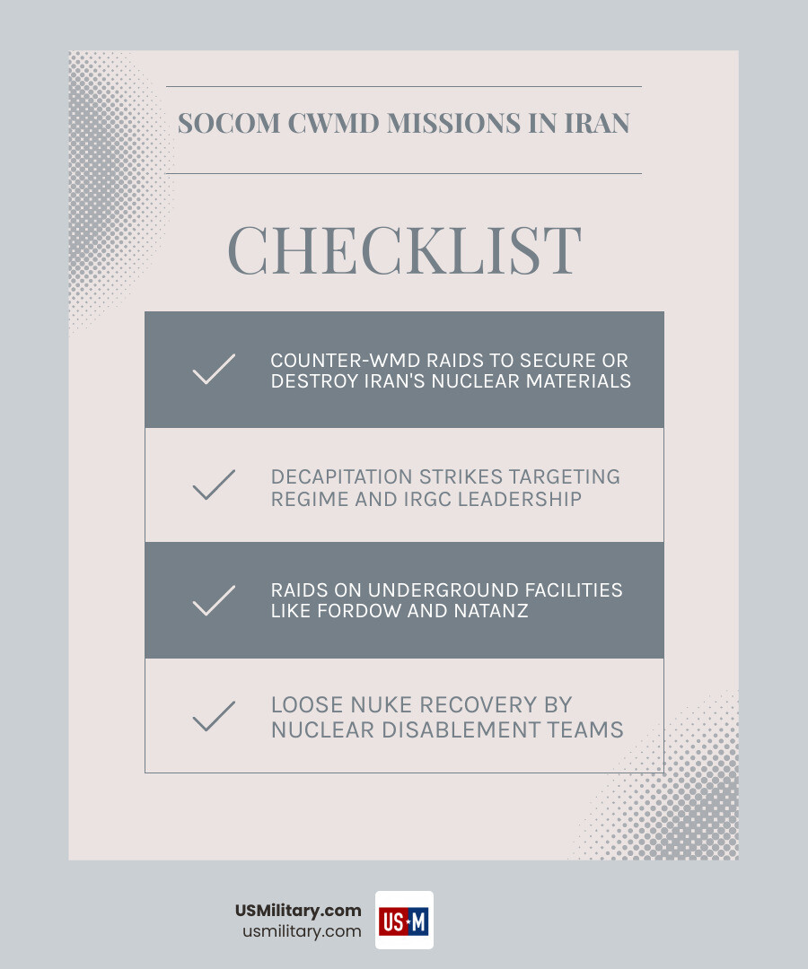 Infographic showing SOCOM CWMD mission structure, key units, and roles in Iran nuclear threat response - How Army Special Infographic showing SOCOM CWMD mission structure, key units, and roles in Iran nuclear threat response - How Army Special