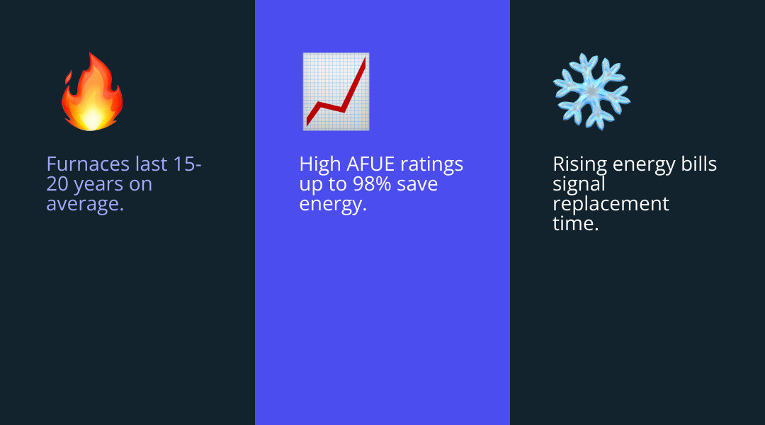 Infographic showing furnace efficiency AFUE ratings and key signs it is time to replace your furnace - furnace installations