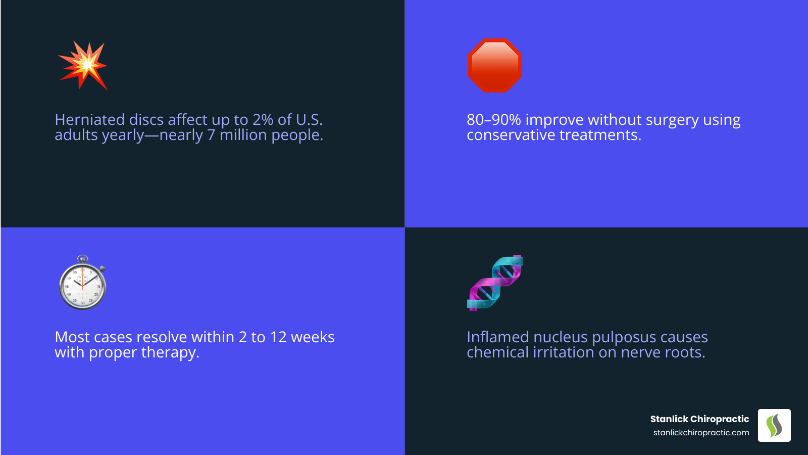 Overview infographic of herniated disc pain therapy options from conservative to surgical - herniated disc pain therapy