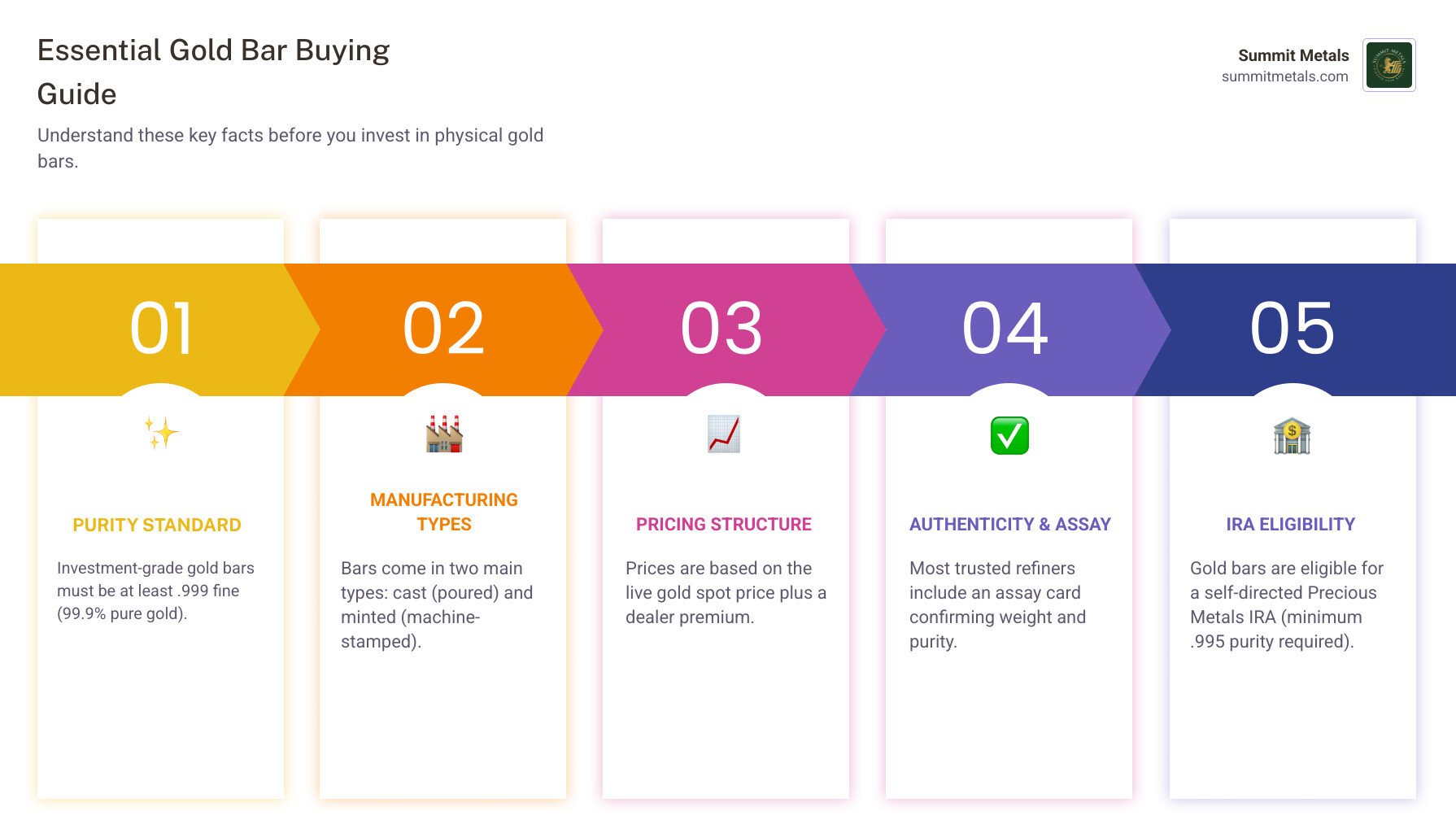 Gold bar buying guide infographic: weights, purity, types, and key buying tips - bars of gold for sale infographic Gold bar buying guide infographic: weights, purity, types, and key buying tips - bars of gold for sale infographic