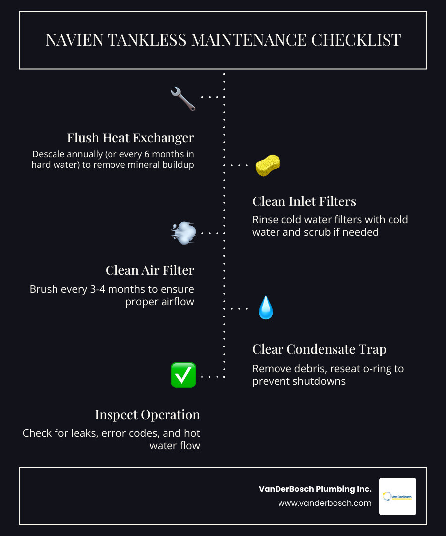 Infographic showing Navien tankless water heater maintenance tasks, frequency, and benefits of regular service - Navien Infographic showing Navien tankless water heater maintenance tasks, frequency, and benefits of regular service - Navien