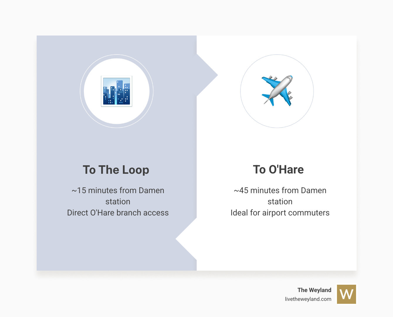 Blue Line O'Hare branch route map from Wicker Park to downtown Chicago and O'Hare Airport - Blue Line Wicker Park Blue Line O'Hare branch route map from Wicker Park to downtown Chicago and O'Hare Airport - Blue Line Wicker Park