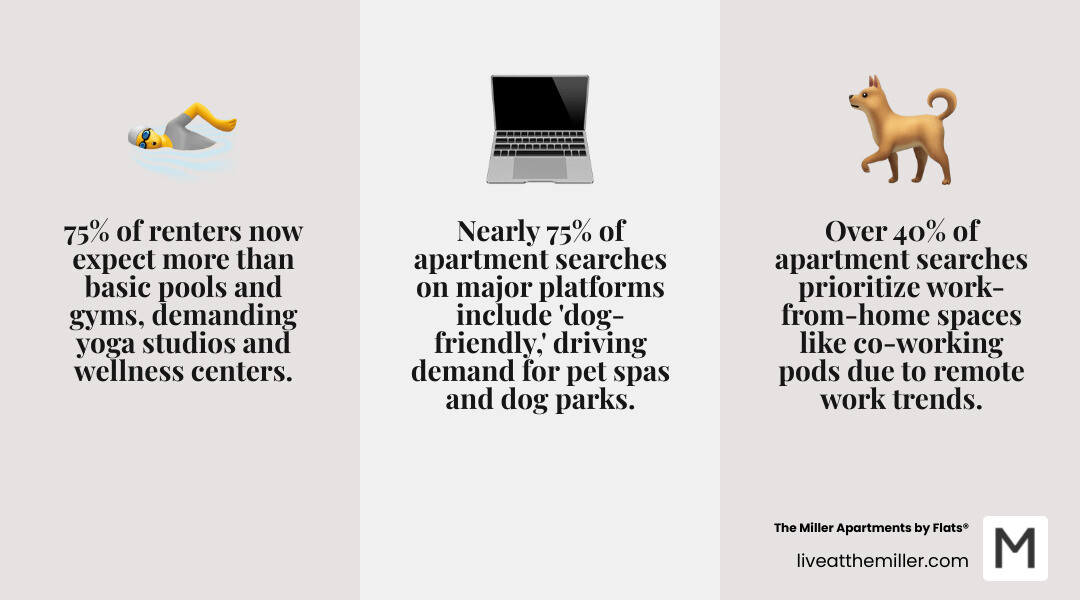 Infographic showing shift from standard to unique apartment amenities by category in 2026 - unique apartment amenities