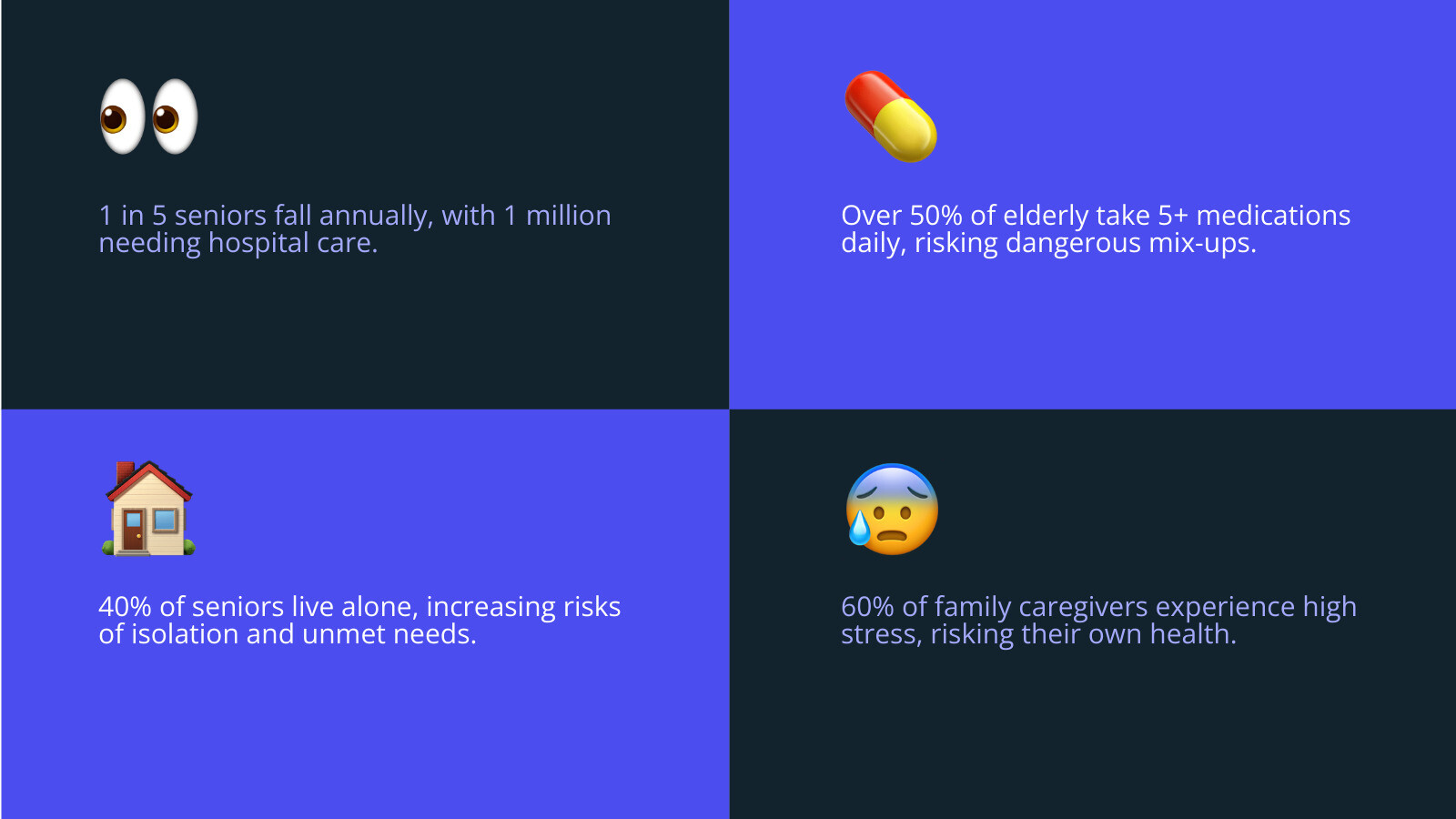 Common signs aging parents need help and key steps for family caregivers - help looking after elderly parents infographic Common signs aging parents need help and key steps for family caregivers - help looking after elderly parents infographic