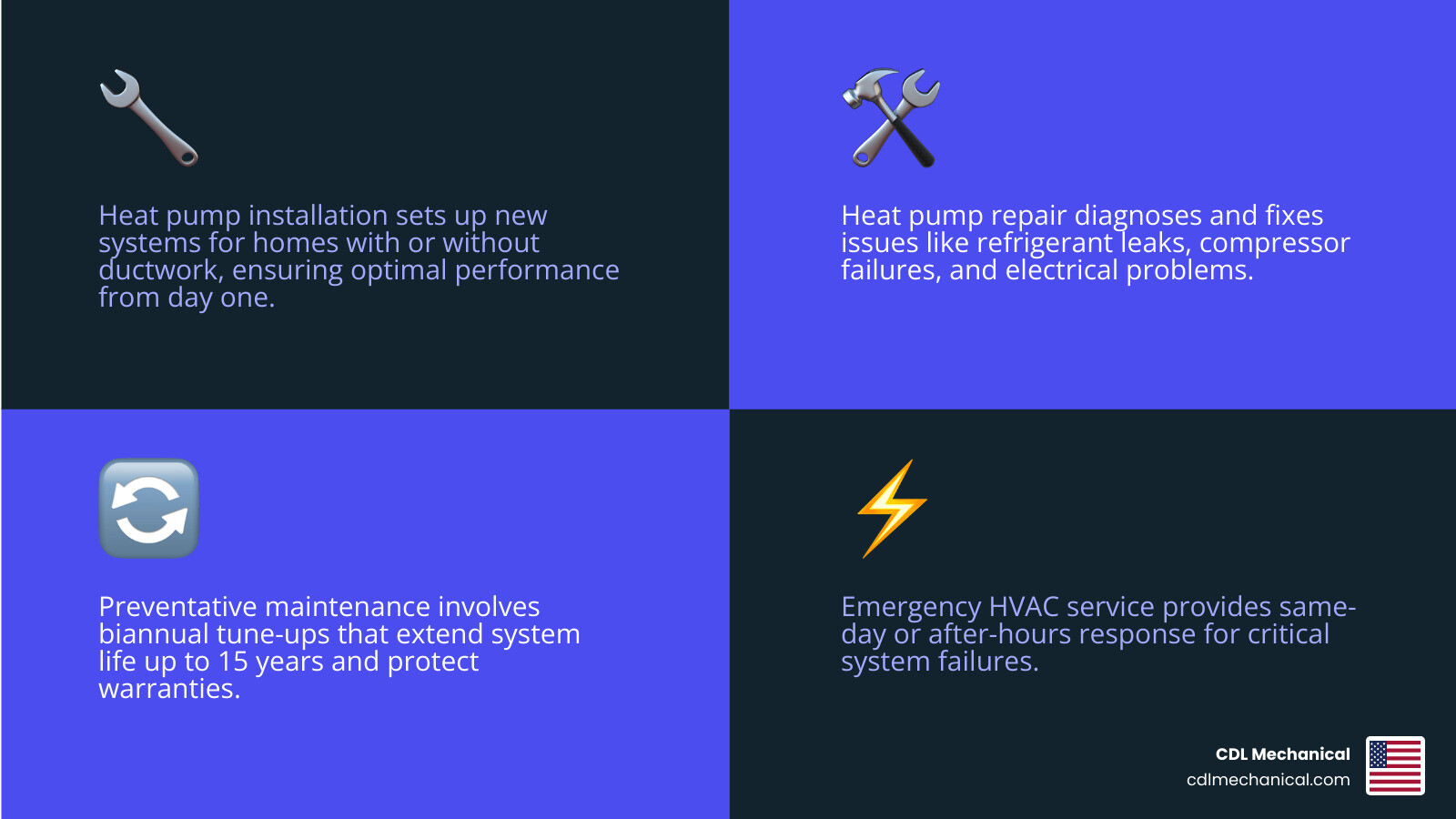 Infographic showing heat pump service types in Peoria AZ including installation repair maintenance and emergency service Infographic showing heat pump service types in Peoria AZ including installation repair maintenance and emergency service