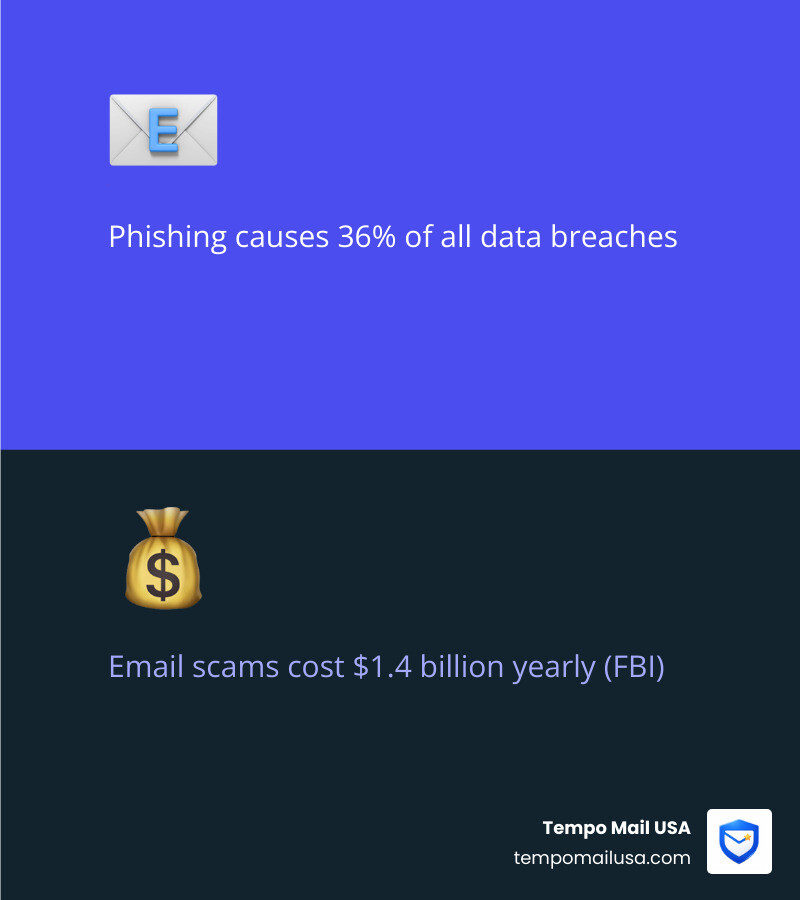 Anatomy of a phishing email showing red flags like spoofed sender, urgent language, and malicious links - report bogus Anatomy of a phishing email showing red flags like spoofed sender, urgent language, and malicious links - report bogus