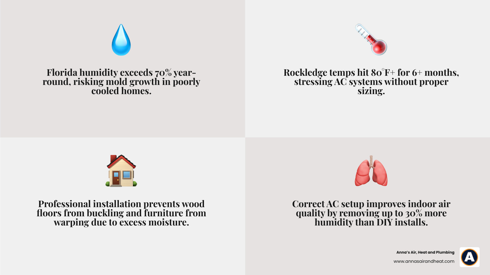 Infographic showing 5 key benefits of professional AC installation in Rockledge Florida's humid climate - ac installation Infographic showing 5 key benefits of professional AC installation in Rockledge Florida's humid climate - ac installation
