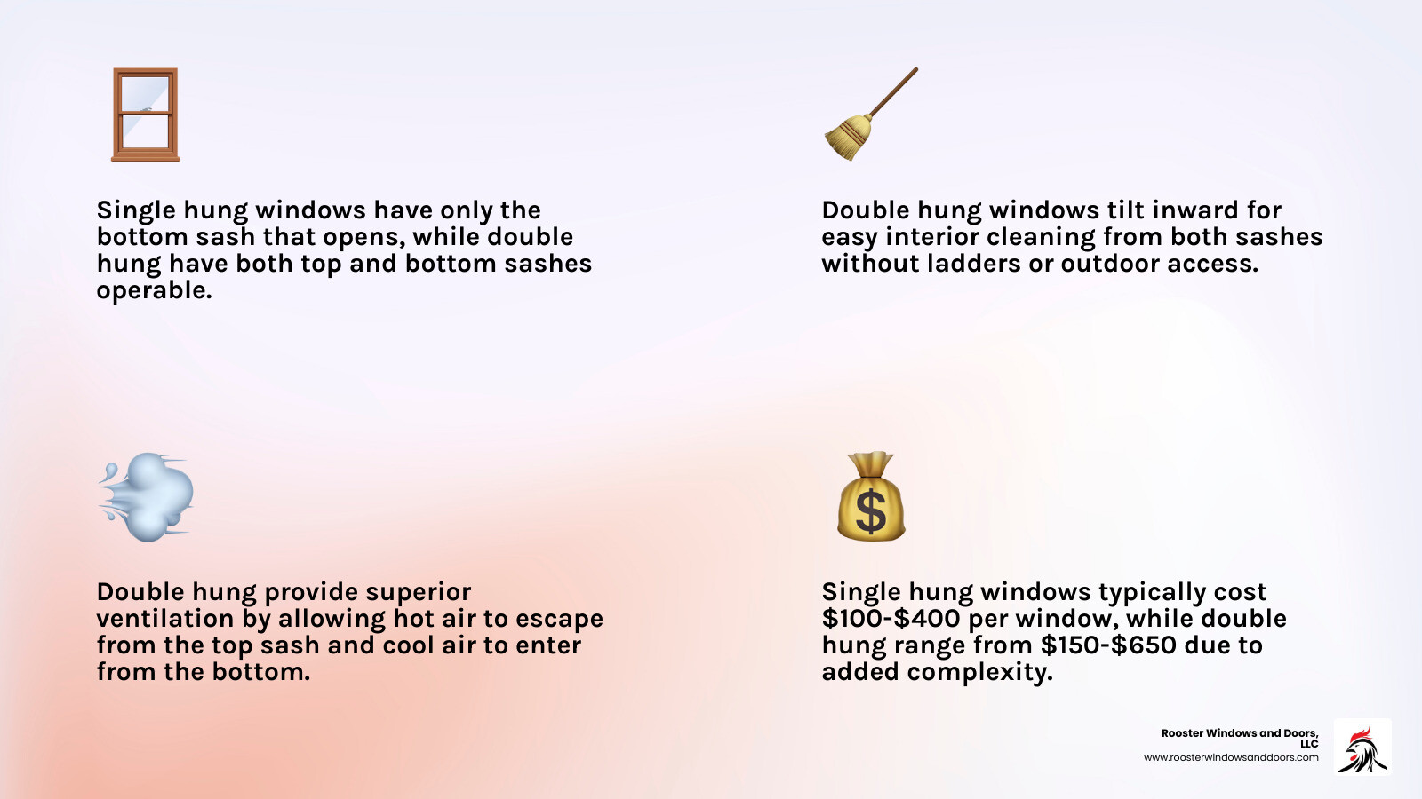 Infographic comparing single hung vs double hung window sash movement, cost, ventilation, and cleaning - single hung vs Infographic comparing single hung vs double hung window sash movement, cost, ventilation, and cleaning - single hung vs