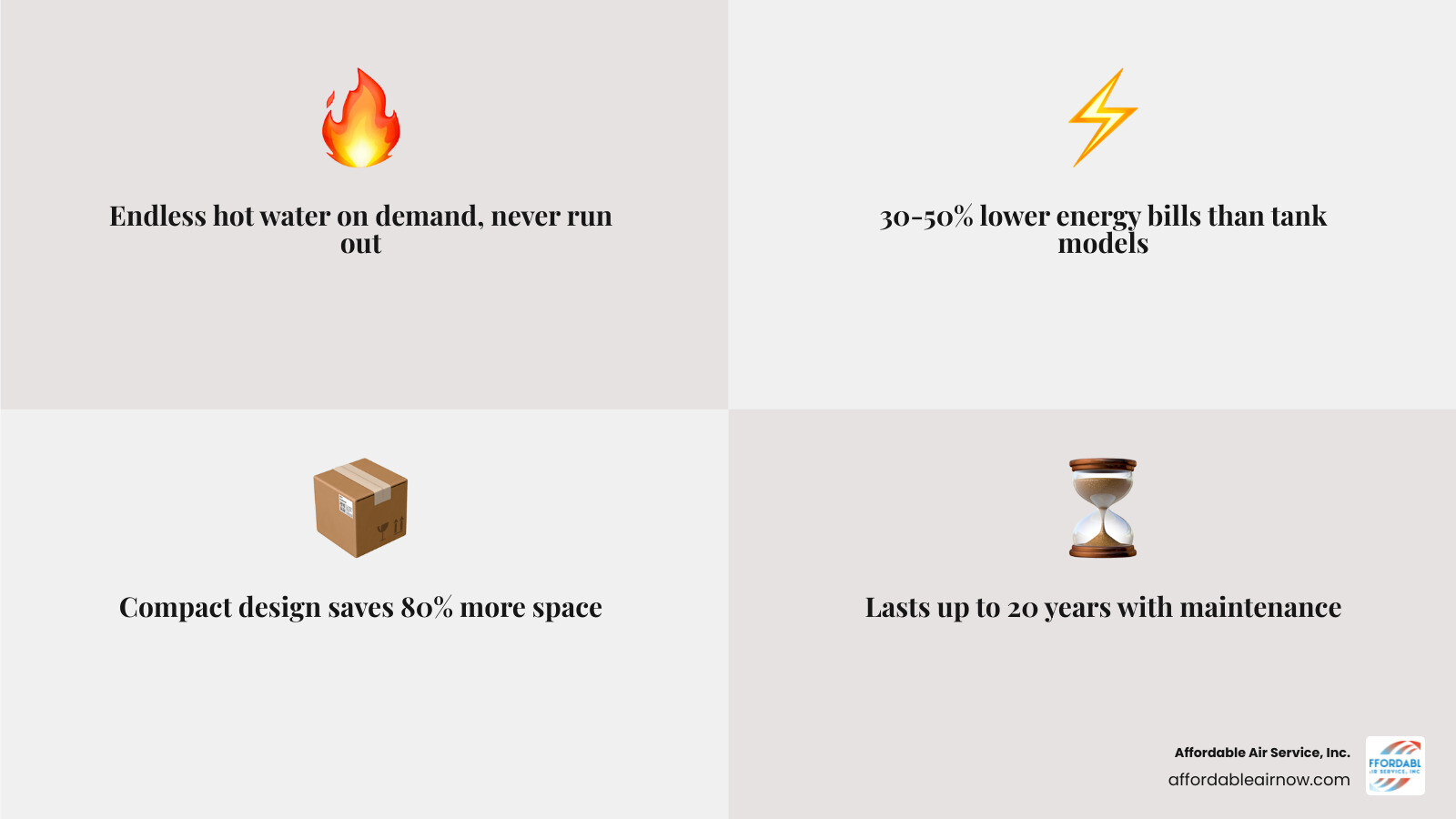 Infographic showing how tankless water heaters work, key services, benefits, and lifespan stats - best tankless water Infographic showing how tankless water heaters work, key services, benefits, and lifespan stats - best tankless water