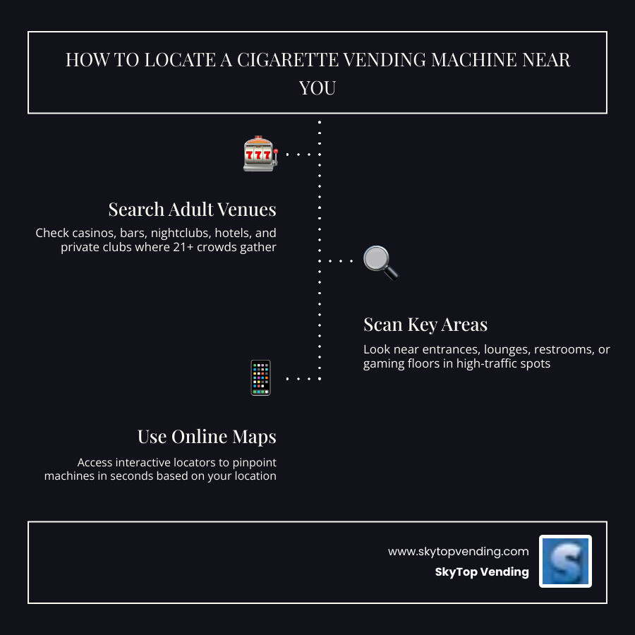 How to locate and use a cigarette vending machine near you in seconds - cigarette vending machine near me infographic