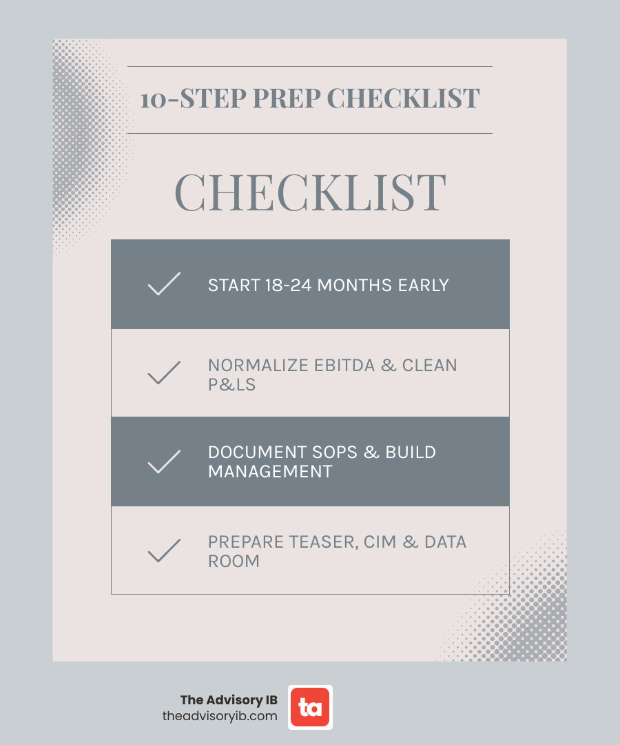 10-step timeline infographic for getting a business ready to sell from preparation to close - getting a business ready to