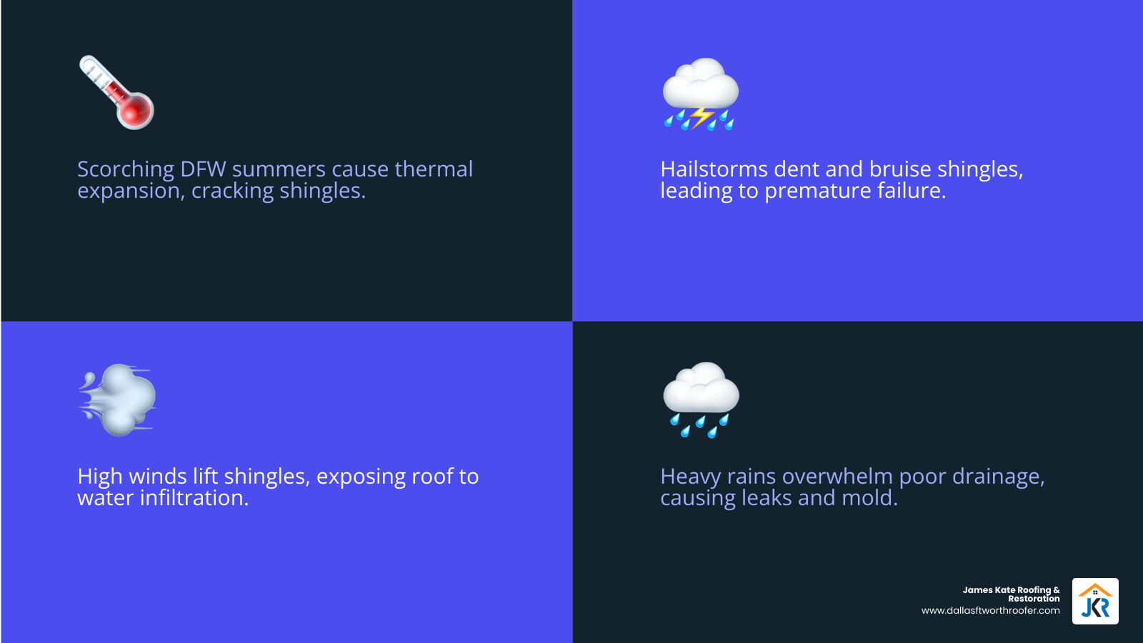 Infographic showing DFW storm cycle and how seasonal weather impacts roof health year-round - Roof inspection DFW Infographic showing DFW storm cycle and how seasonal weather impacts roof health year-round - Roof inspection DFW