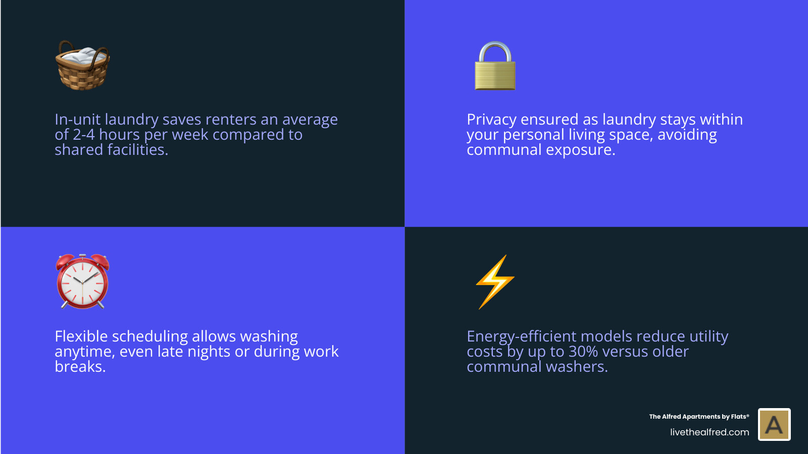 Infographic showing key benefits and features of studio apartments with in-unit laundry - studio apartments with in unit Infographic showing key benefits and features of studio apartments with in-unit laundry - studio apartments with in unit