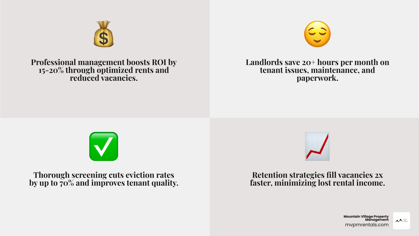 Infographic: Why choose professional management - higher ROI, less stress, better tenants - best butte rental managers Infographic: Why choose professional management - higher ROI, less stress, better tenants - best butte rental managers