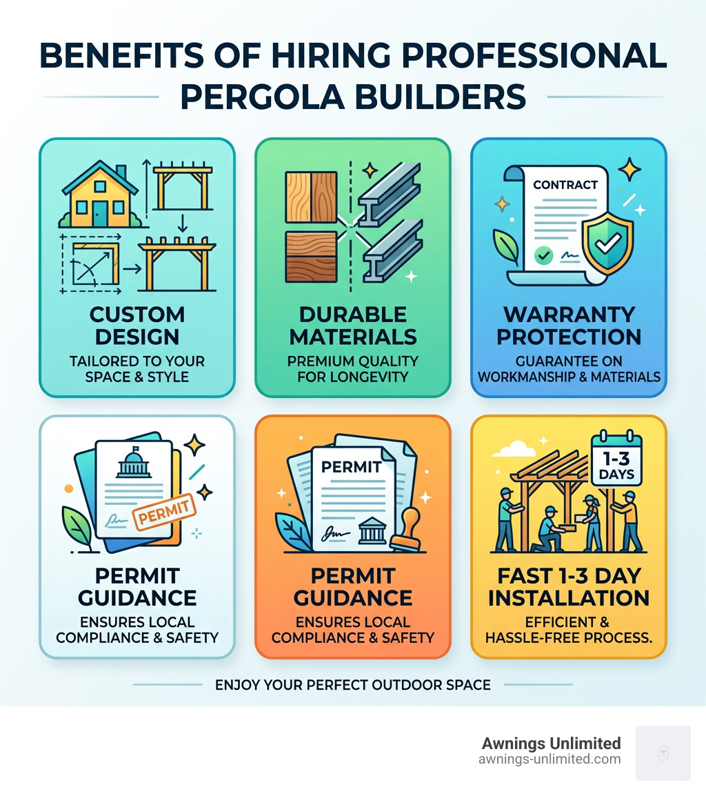 Infographic showing 5 key benefits of hiring professional pergola builders: custom design, durable materials, warranty Infographic showing 5 key benefits of hiring professional pergola builders: custom design, durable materials, warranty