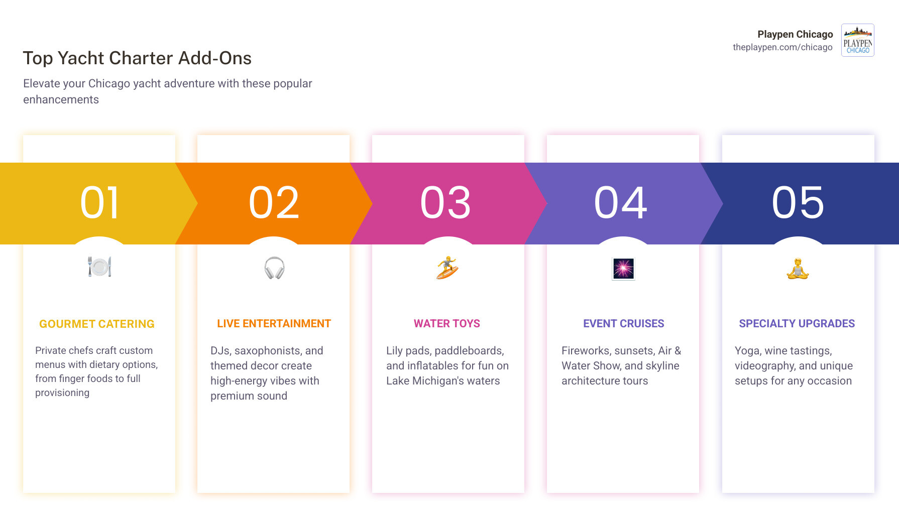 Chicago yacht charter add-on ecosystem infographic showing categories of add-ons, price ranges, and booking tips - add-on Chicago yacht charter add-on ecosystem infographic showing categories of add-ons, price ranges, and booking tips - add-on