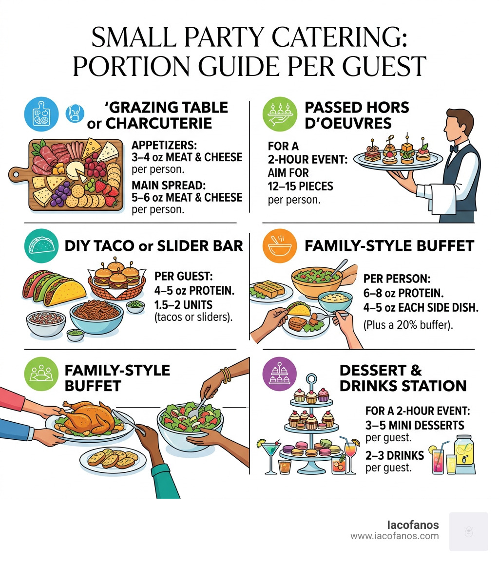 Infographic showing food portion guide per guest for different small party catering styles - catering ideas for small party Infographic showing food portion guide per guest for different small party catering styles - catering ideas for small party