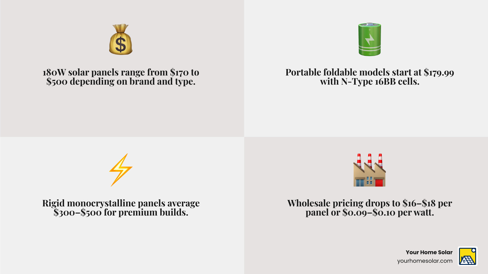 180W solar panel price comparison infographic with brands, types, efficiency, and cost ranges - 180w solar panel price 180W solar panel price comparison infographic with brands, types, efficiency, and cost ranges - 180w solar panel price