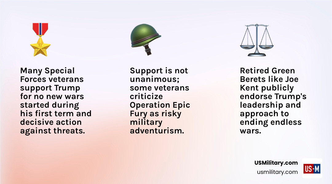 Infographic showing Operation Epic Fury objectives, US-Israel alliance, and Special Forces veteran support overview - Do Infographic showing Operation Epic Fury objectives, US-Israel alliance, and Special Forces veteran support overview - Do