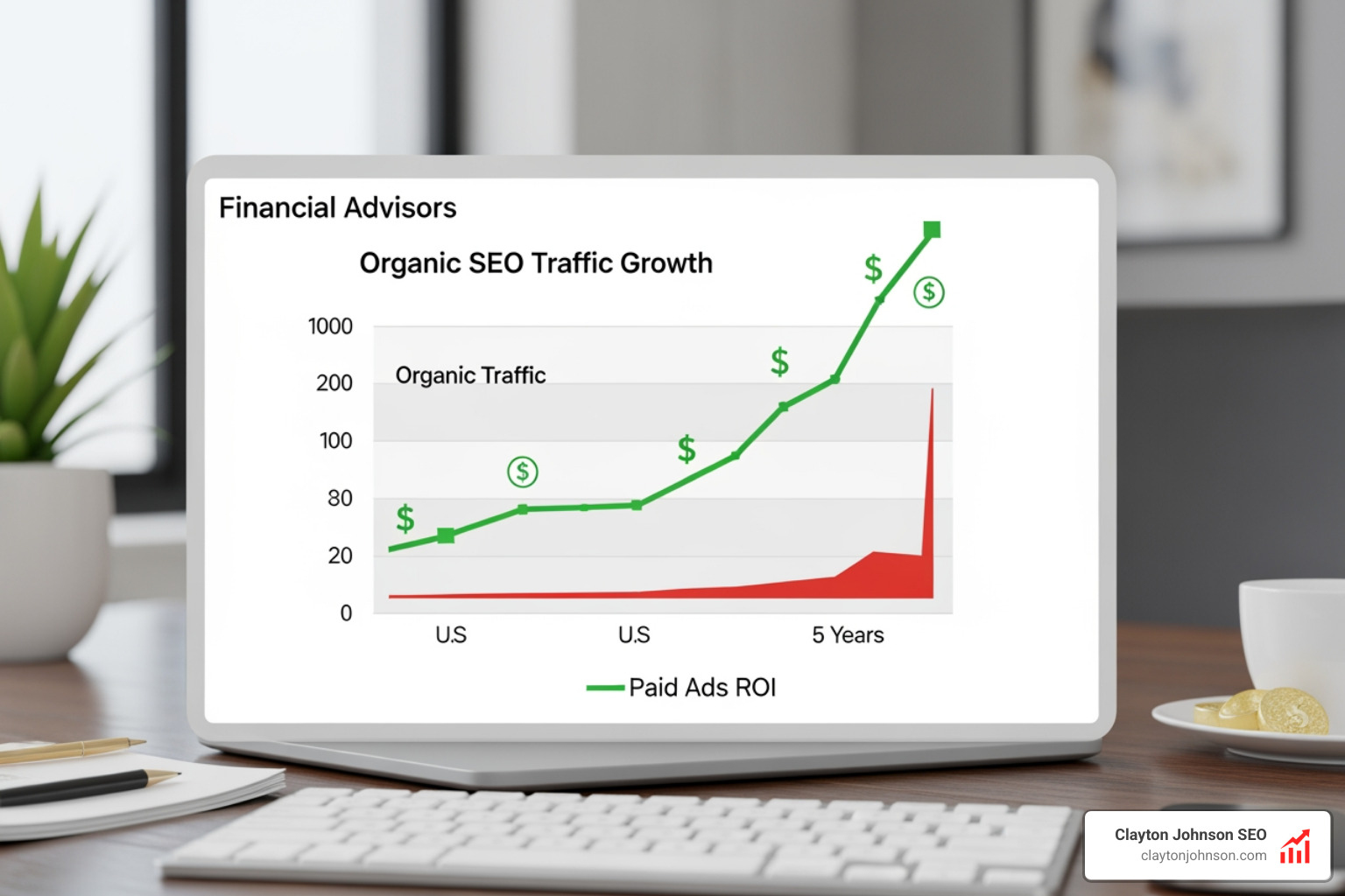 Comparison of organic traffic growth vs paid ads showing compounding ROI over time - seo optimization financial advisors Comparison of organic traffic growth vs paid ads showing compounding ROI over time - seo optimization financial advisors