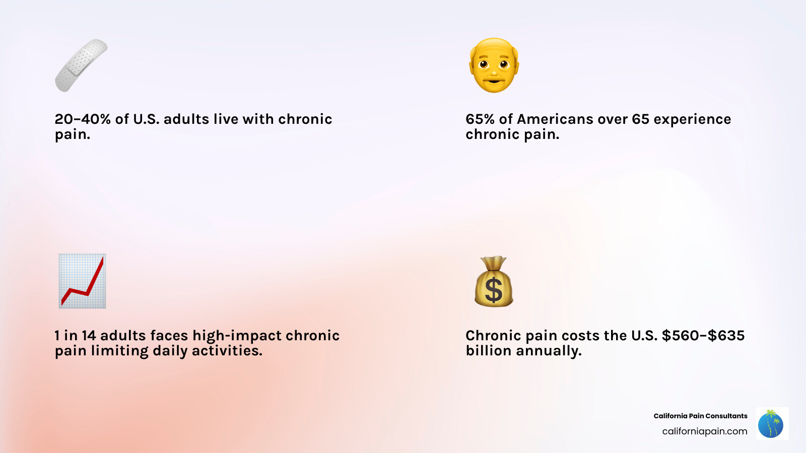 Biopsychosocial approach to pain management showing physical, psychological, and social factors - Alternative pain therapies
