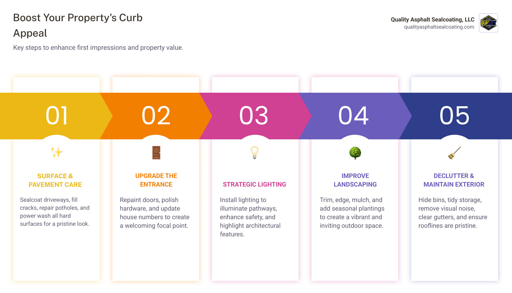 Infographic: 7 key curb appeal improvement steps from pavement to landscaping and lighting - Curb appeal improvement Infographic: 7 key curb appeal improvement steps from pavement to landscaping and lighting - Curb appeal improvement