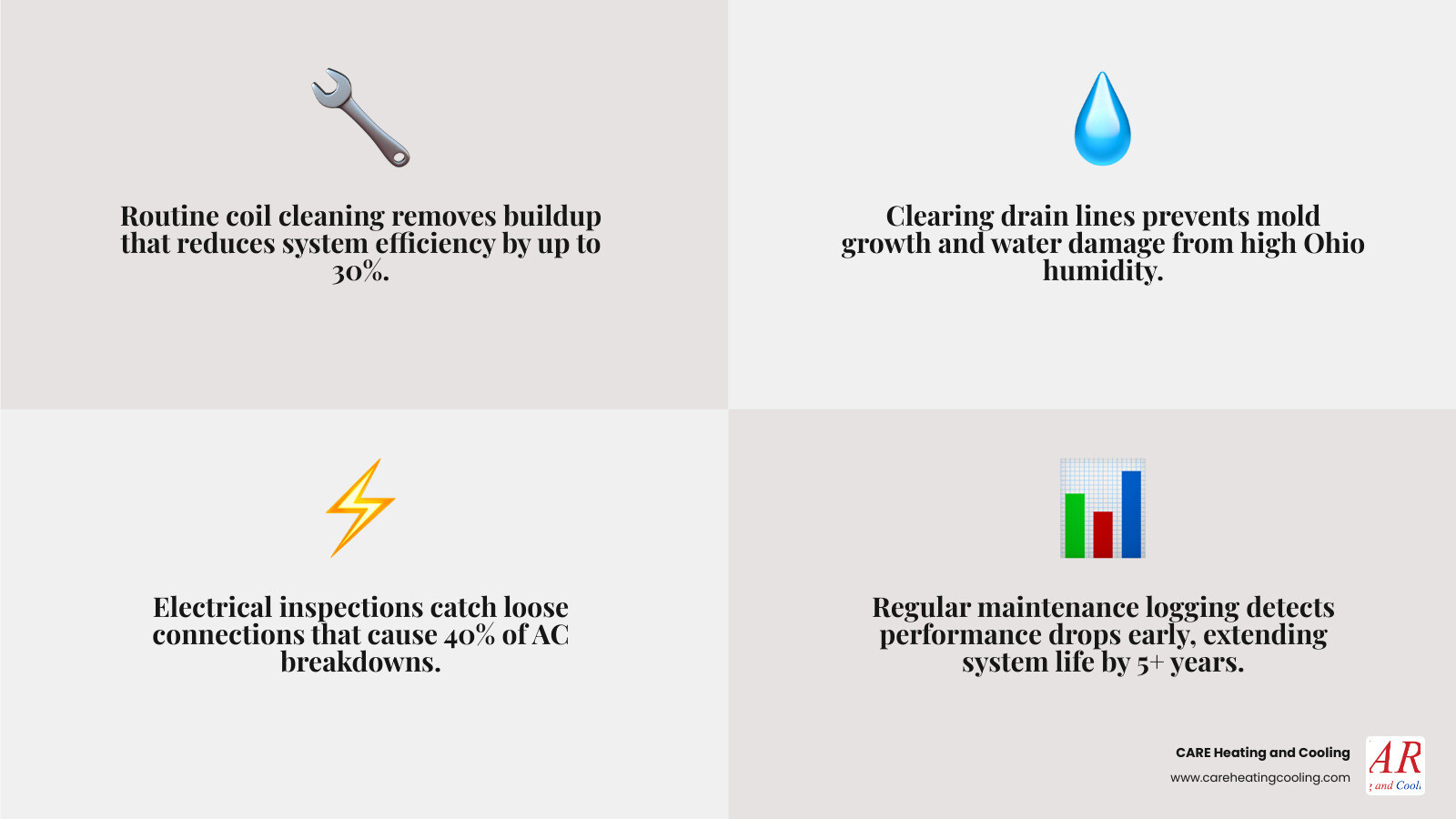 Infographic showing benefits of routine commercial AC maintenance for Canal Winchester OH businesses - commercial ac Infographic showing benefits of routine commercial AC maintenance for Canal Winchester OH businesses - commercial ac